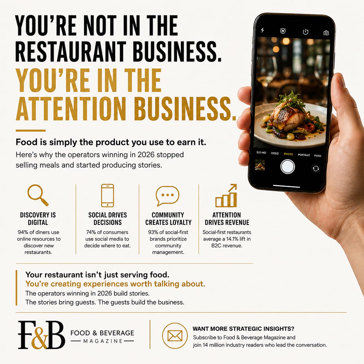 Restaurant Operators Must Treat Marketing Like Kitchen Operations